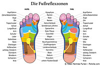 Fußreflexzonen