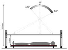 Schematische Zeichung des Aufbaus für die Durchführung einer Ganzkörperbestrahlung