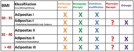 Body Mass Index