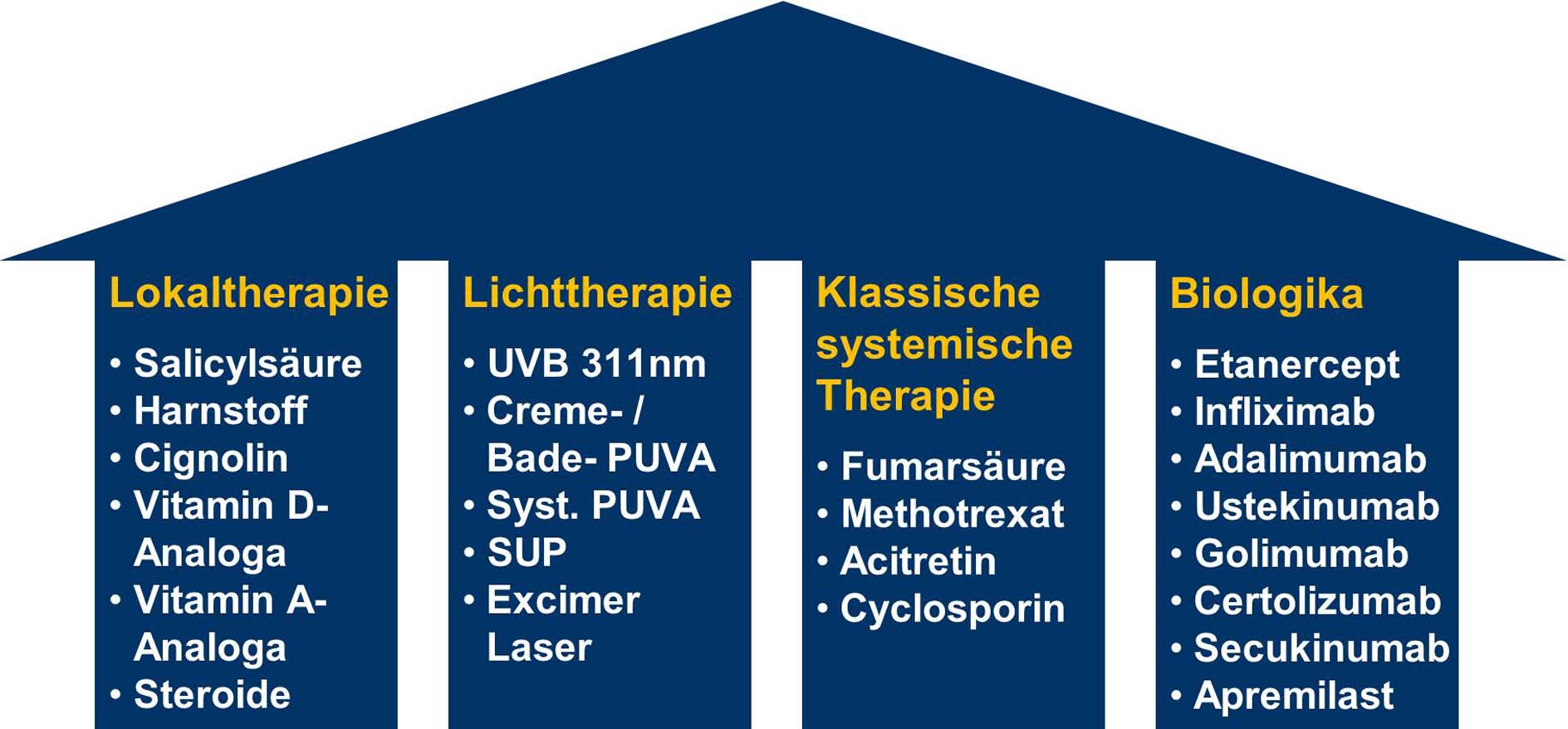 So finden Sie die Zeit für steroide sport auf Facebook im Jahr 2021